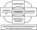 Holistic development of Common Property Resources